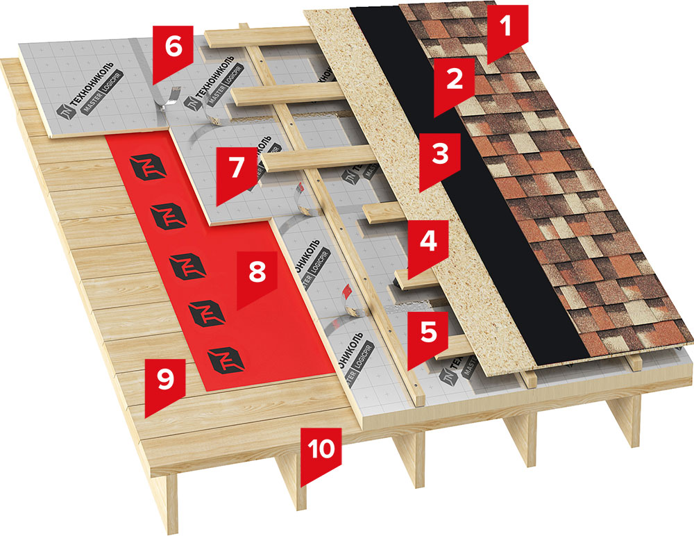 TN SHINGLES MANSARD PIR